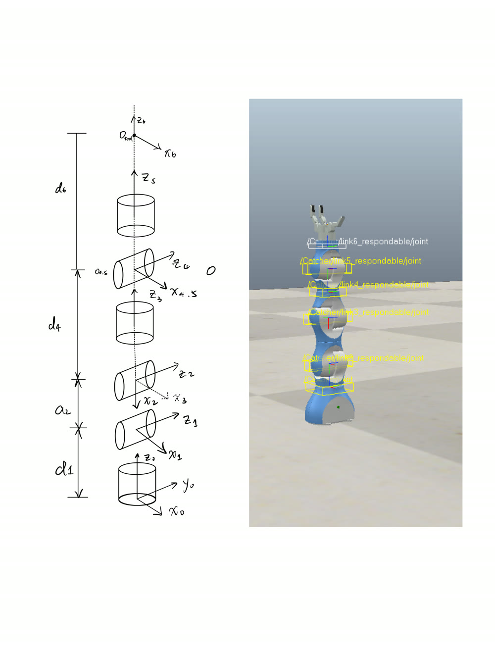 Hand-drawn Denavit–Hartenberg diagram of the P-Arm's joint frames beside the simulated arm with its frames highlighted