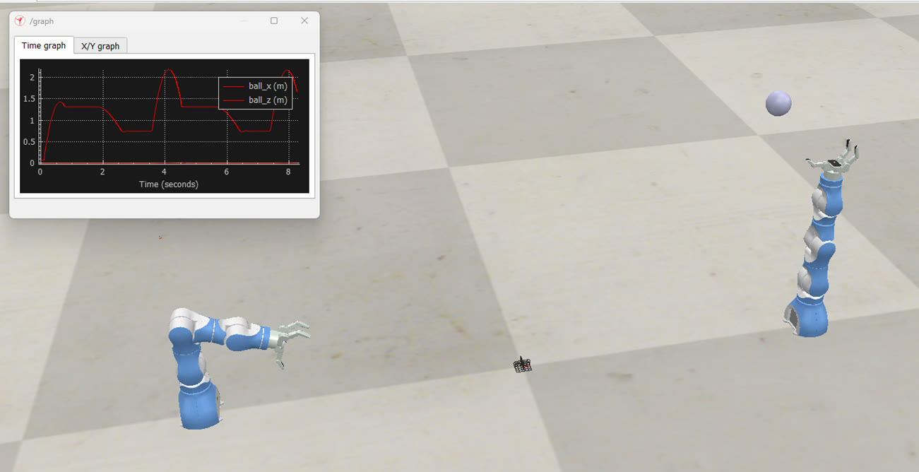 CoppeliaSim scene with two blue P-Arm robots, one mid-throw with the ball in the air, and a graph of ball position over time